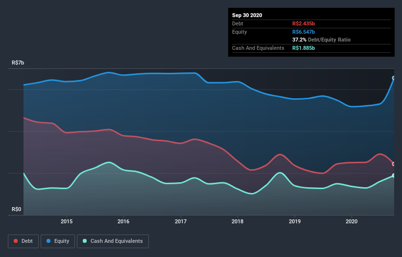 debt-equity-history-analysis