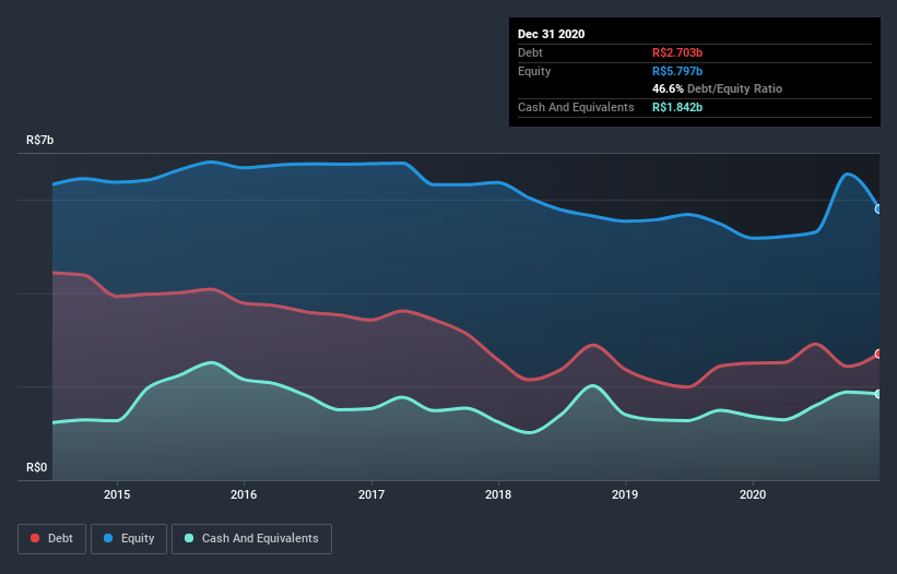 debt-equity-history-analysis