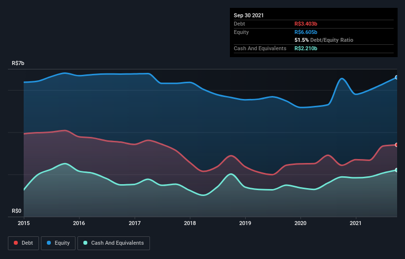 debt-equity-history-analysis