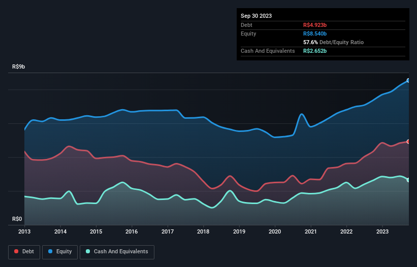 debt-equity-history-analysis