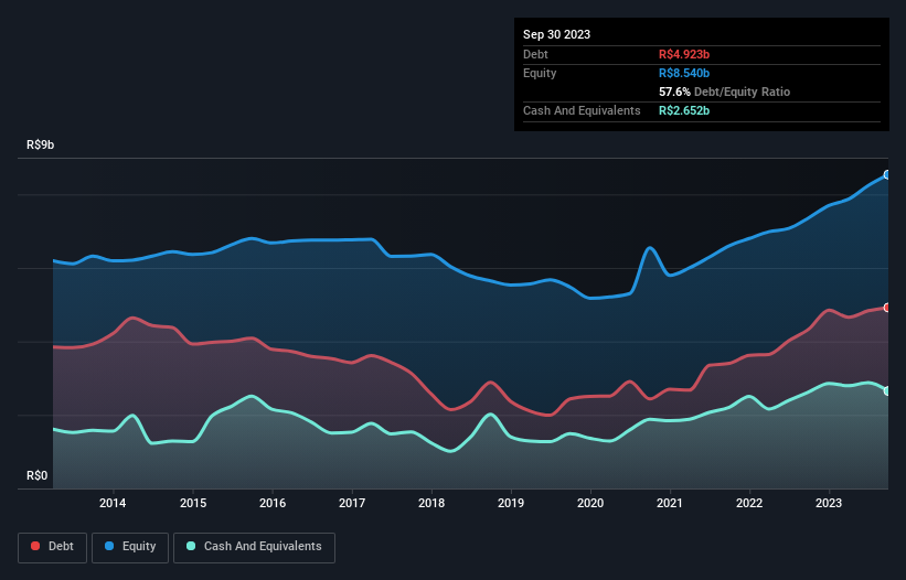 debt-equity-history-analysis