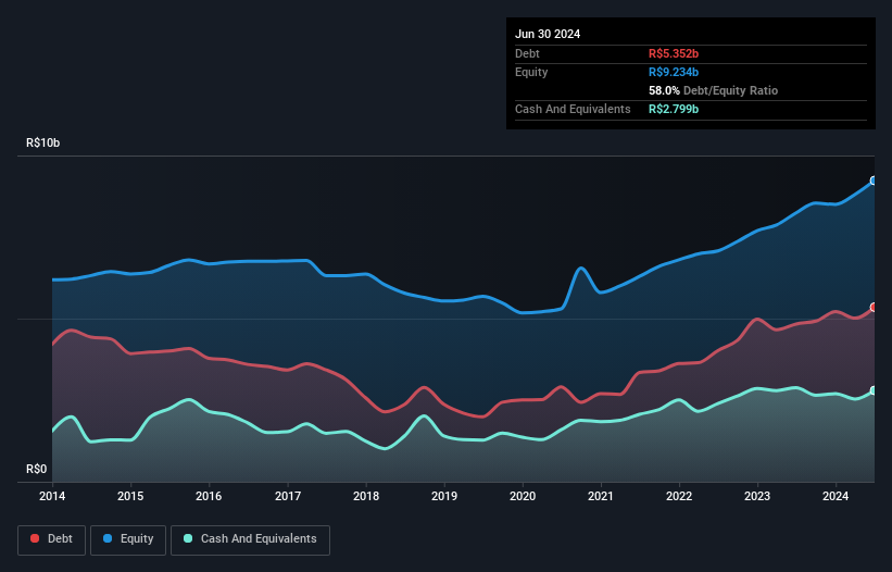 debt-equity-history-analysis