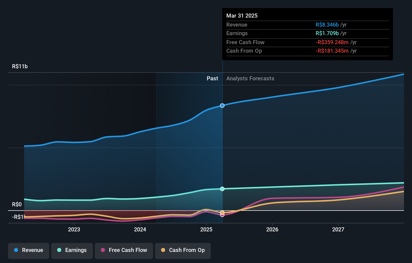 earnings-and-revenue-growth