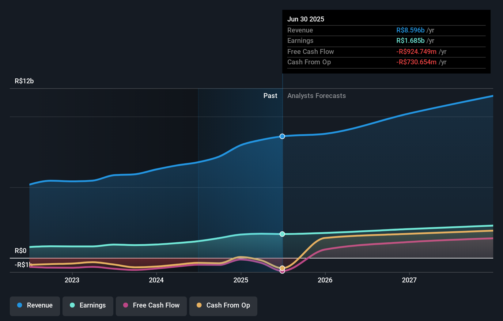 earnings-and-revenue-growth