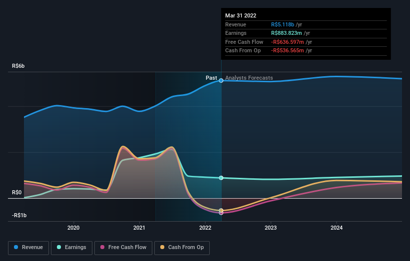 earnings-and-revenue-growth