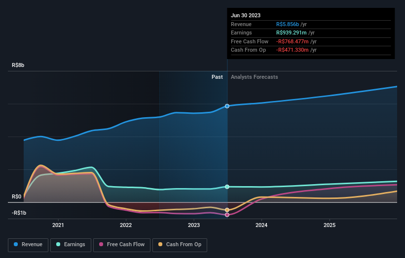 earnings-and-revenue-growth