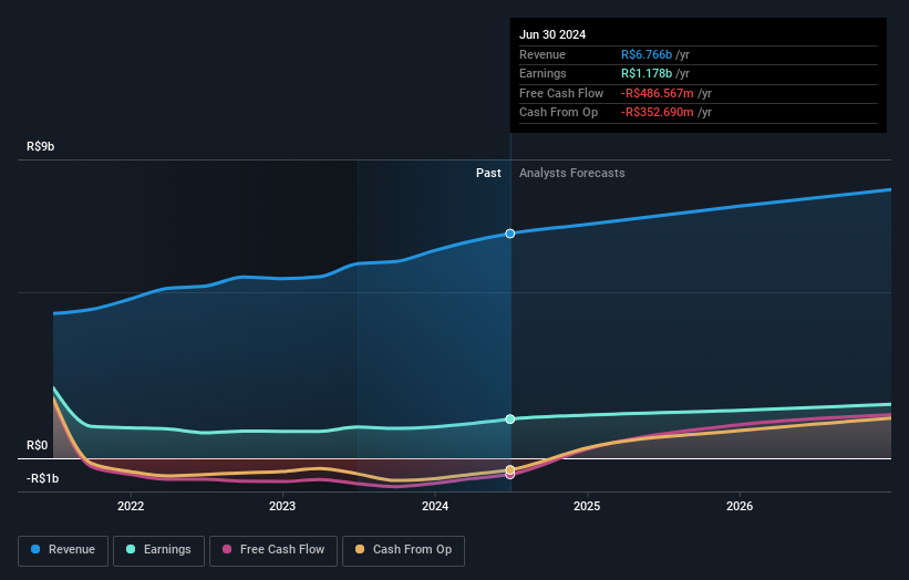 earnings-and-revenue-growth