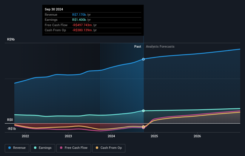 earnings-and-revenue-growth