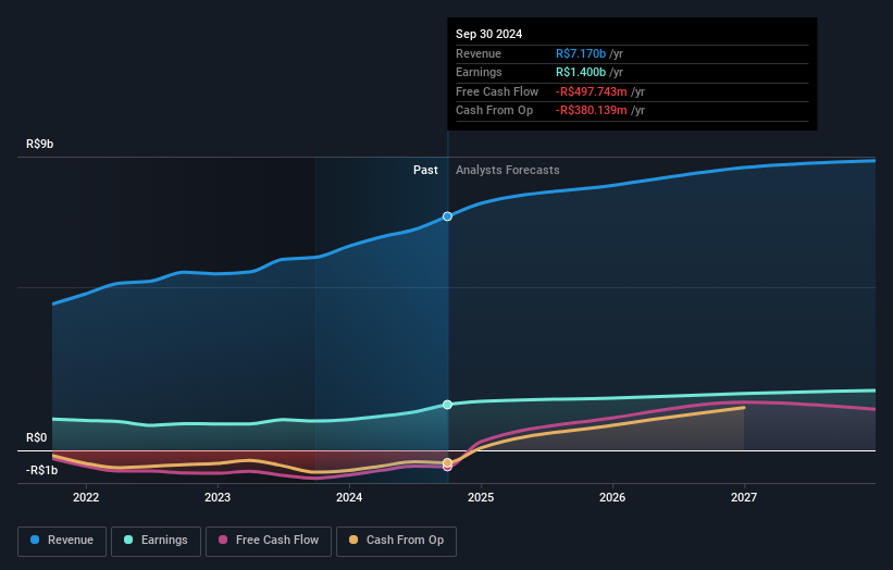 earnings-and-revenue-growth