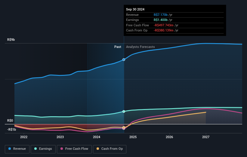 earnings-and-revenue-growth