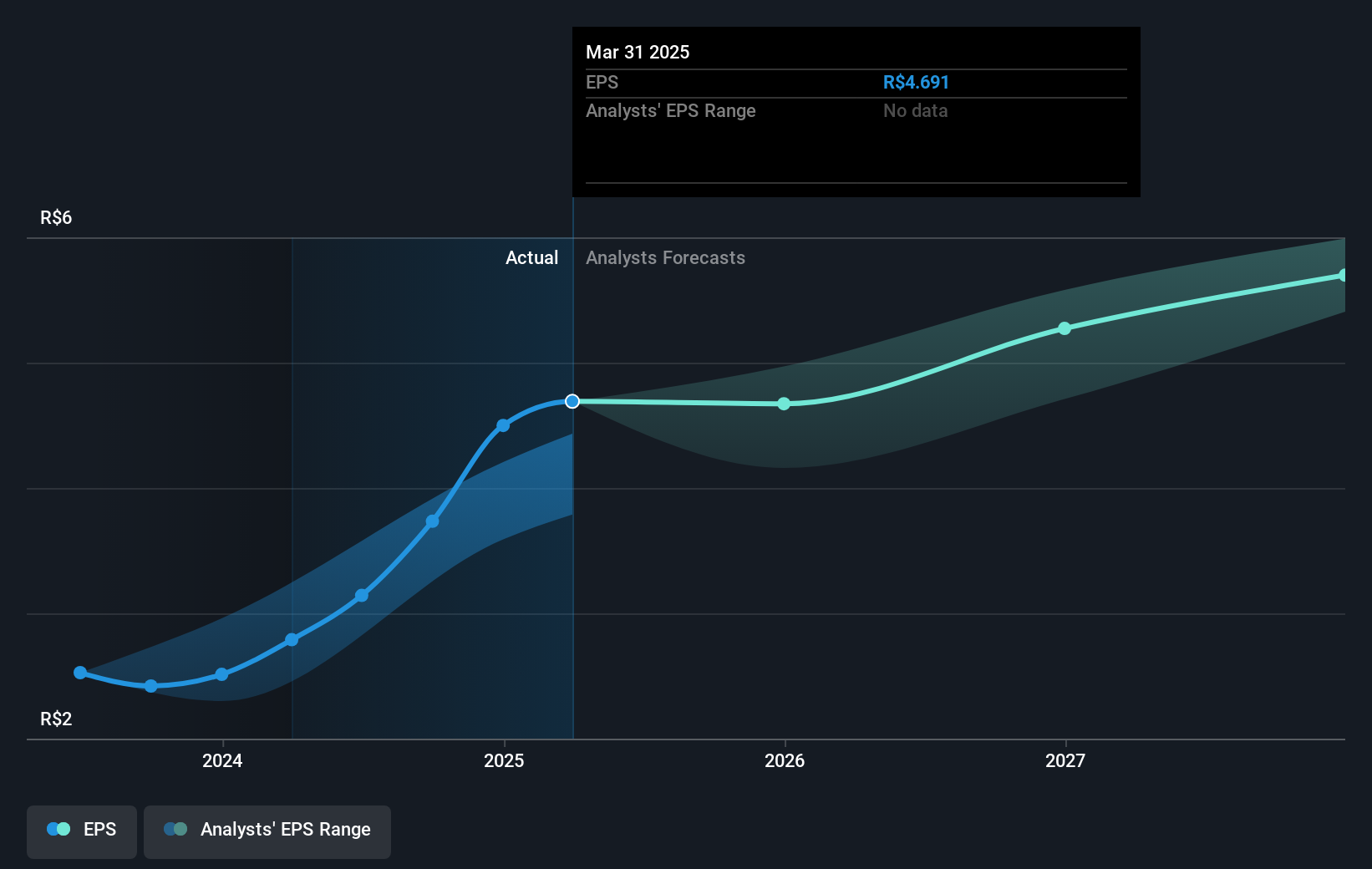 earnings-per-share-growth