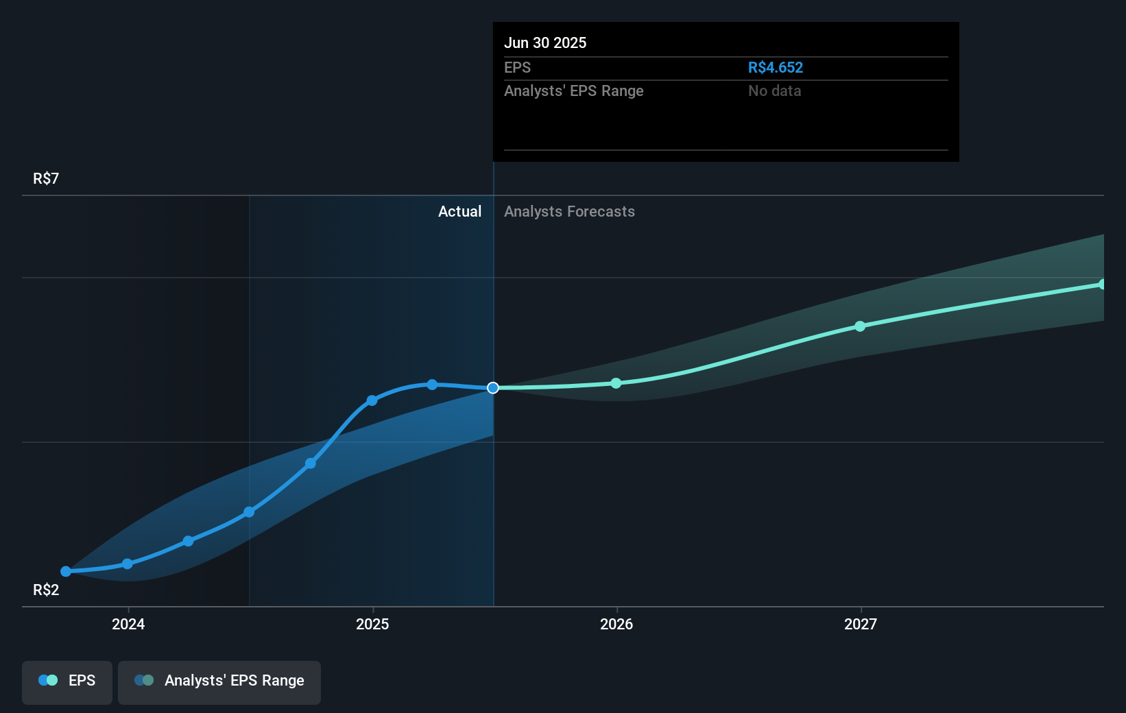 earnings-per-share-growth
