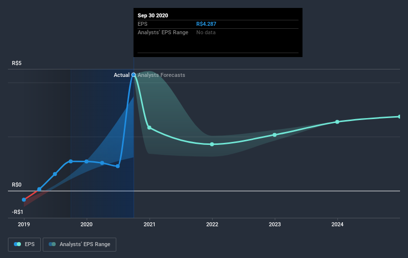 earnings-per-share-growth