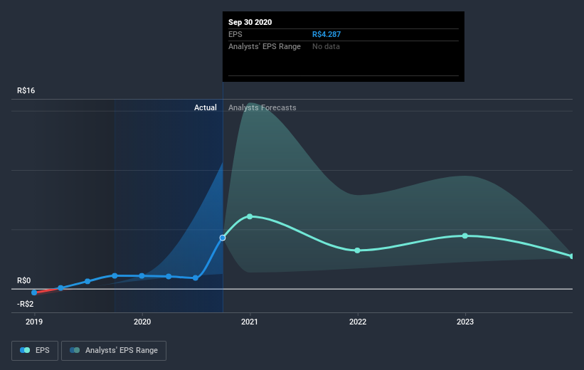 earnings-per-share-growth