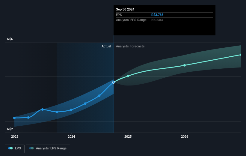 earnings-per-share-growth