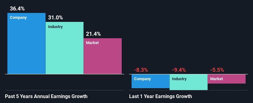 past-earnings-growth