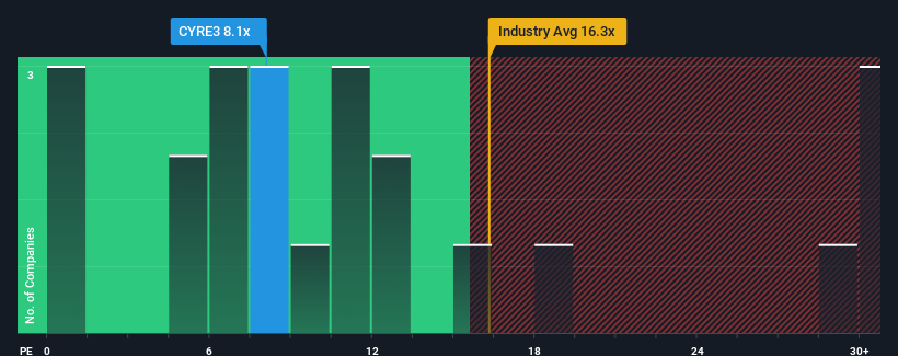 pe-multiple-vs-industry