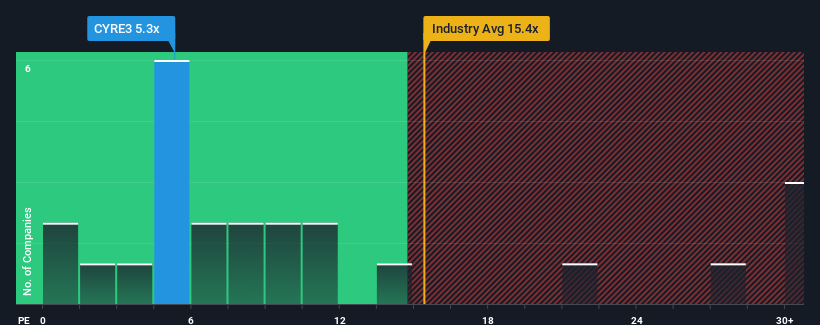 pe-multiple-vs-industry