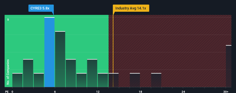 pe-multiple-vs-industry
