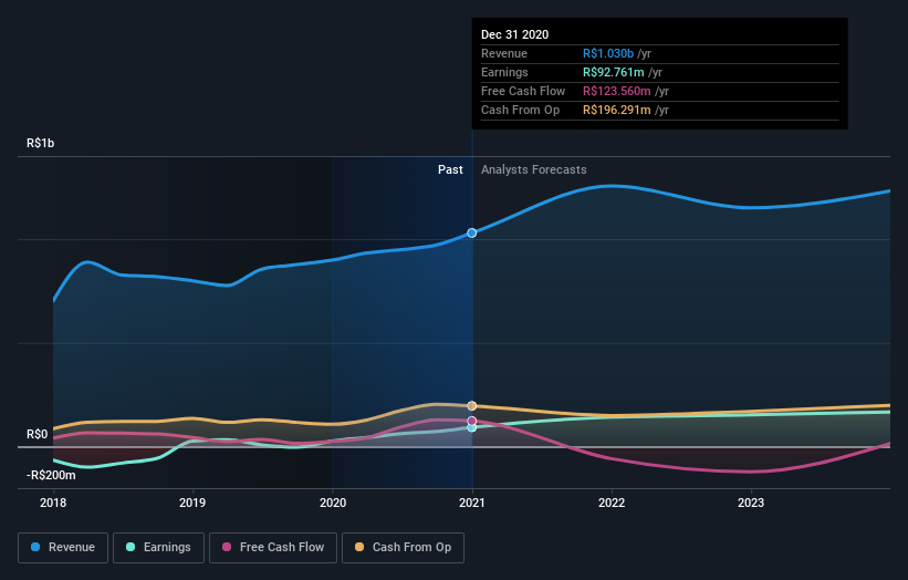 earnings-and-revenue-growth