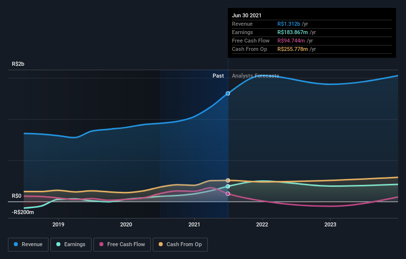 earnings-and-revenue-growth