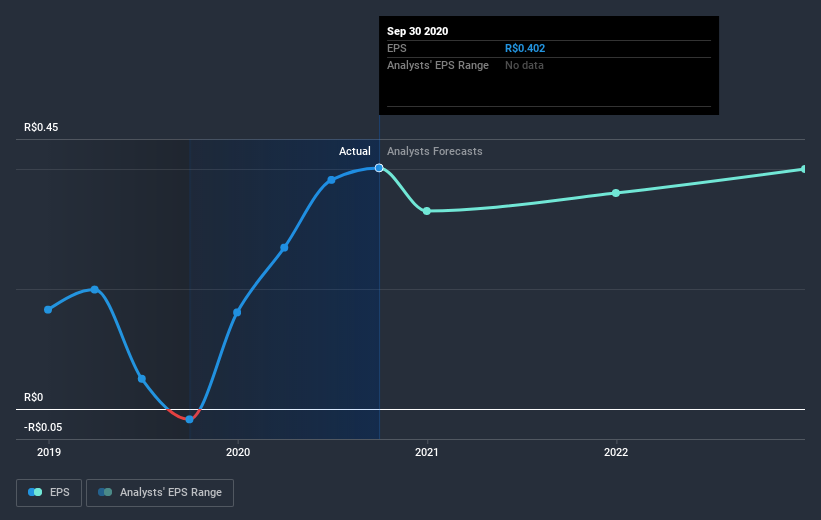 earnings-per-share-growth