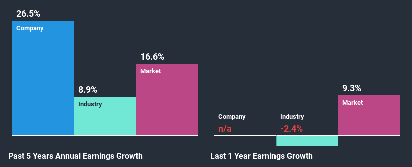 past-earnings-growth