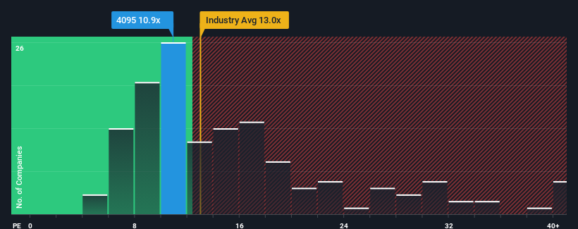 pe-multiple-vs-industry