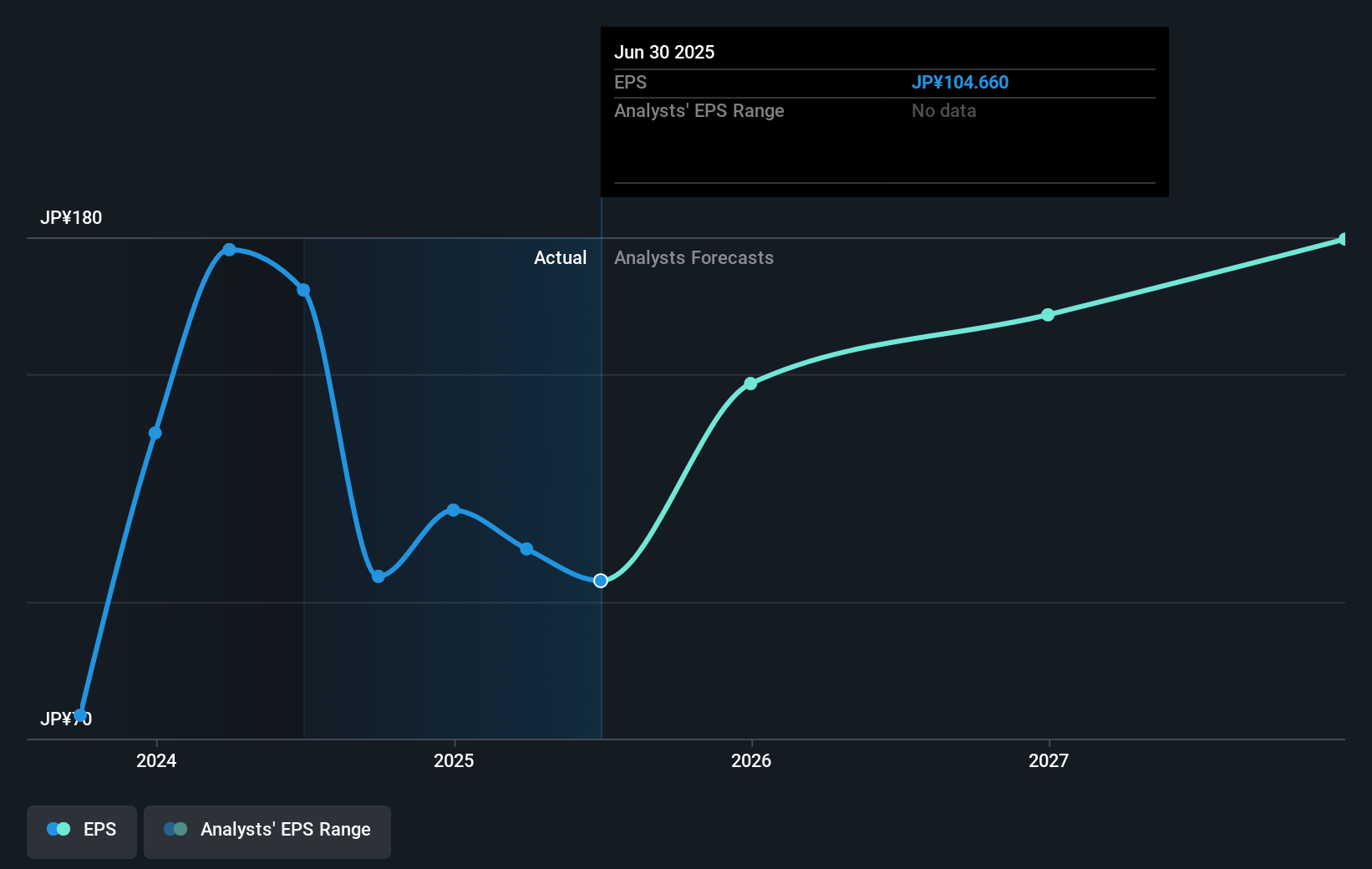 earnings-per-share-growth