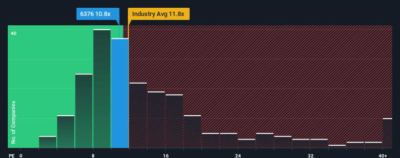 pe-multiple-vs-industry