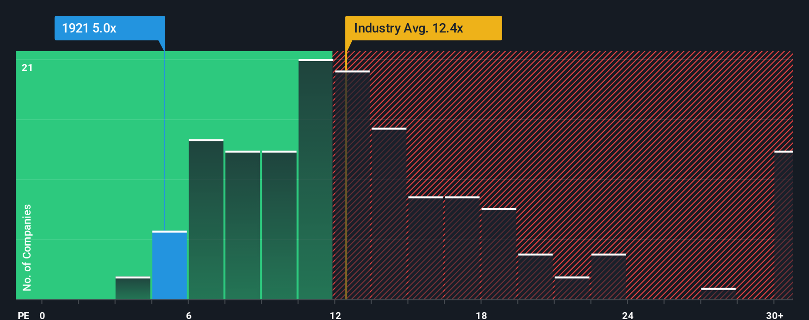 pe-multiple-vs-industry