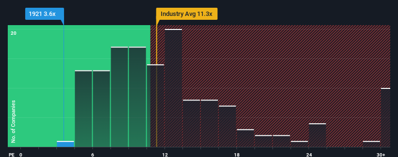 pe-multiple-vs-industry