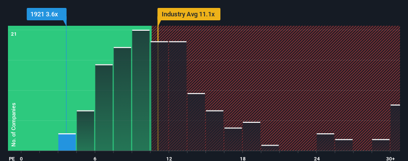 pe-multiple-vs-industry