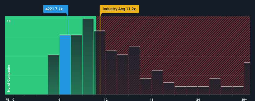 pe-multiple-vs-industry