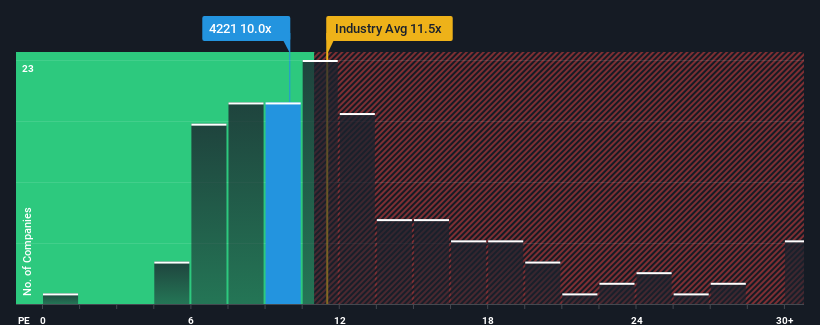 pe-multiple-vs-industry