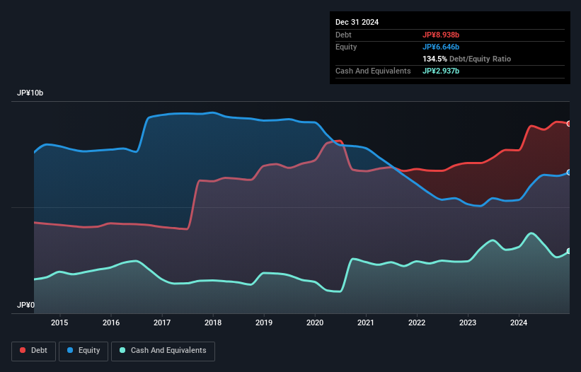 debt-equity-history-analysis