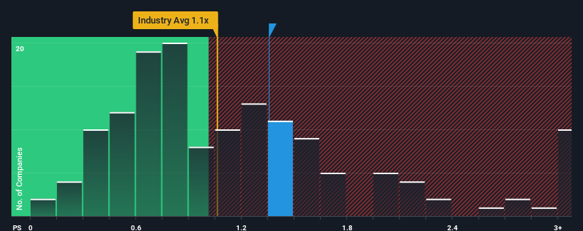 ps-multiple-vs-industry