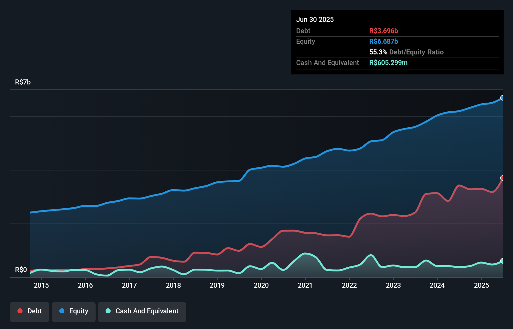 debt-equity-history-analysis