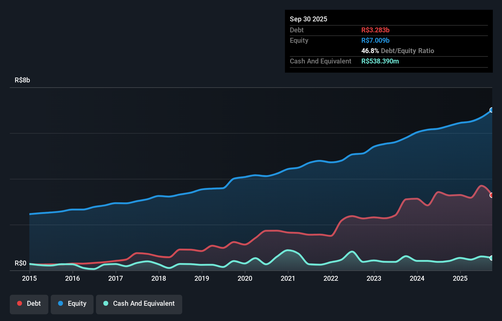 debt-equity-history-analysis