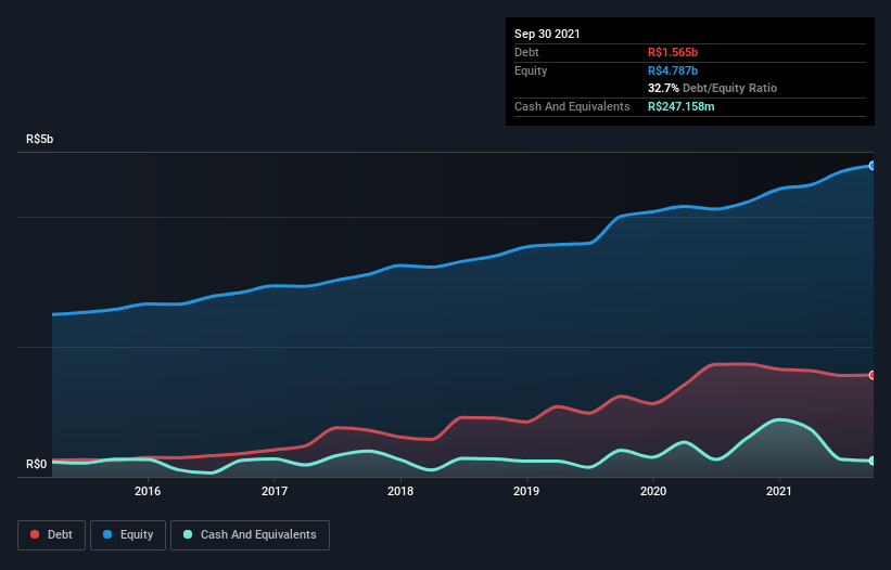 debt-equity-history-analysis