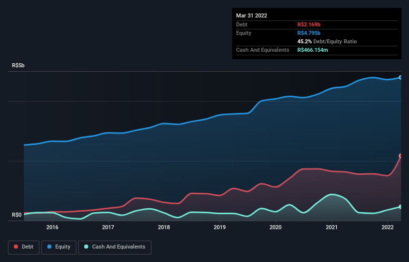 debt-equity-history-analysis