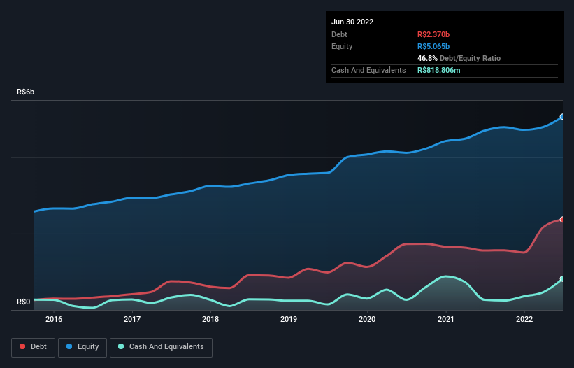 debt-equity-history-analysis