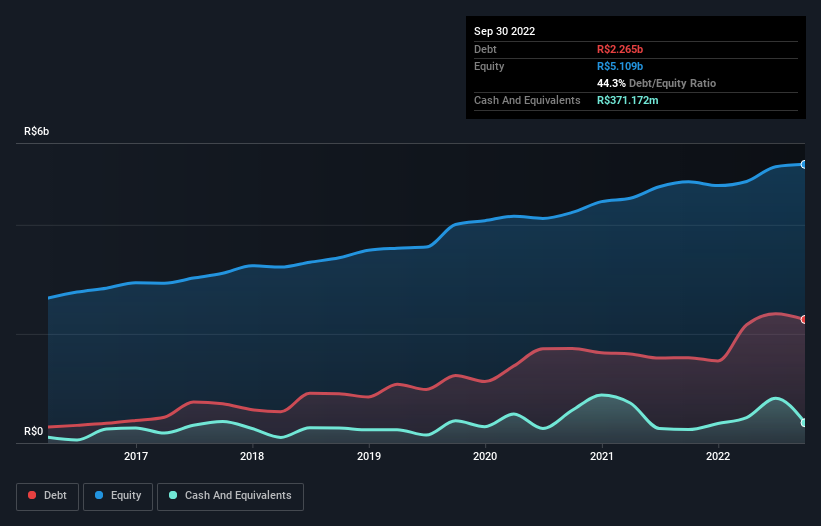 debt-equity-history-analysis