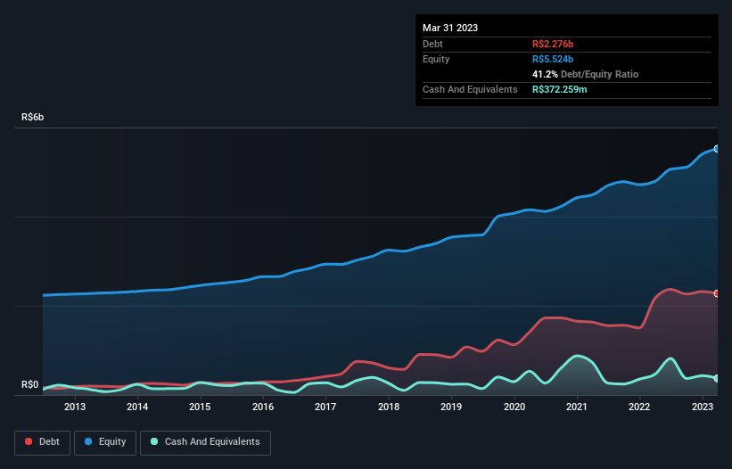 debt-equity-history-analysis