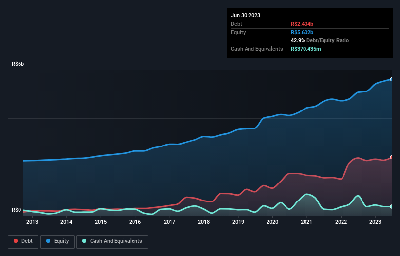 debt-equity-history-analysis