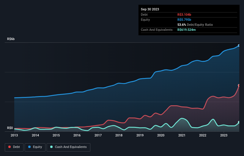 debt-equity-history-analysis