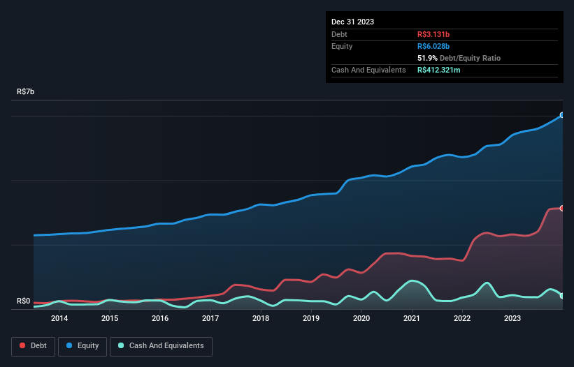 debt-equity-history-analysis