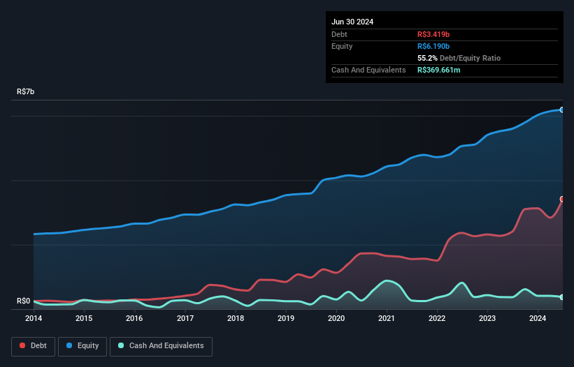 debt-equity-history-analysis