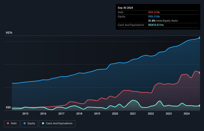 debt-equity-history-analysis