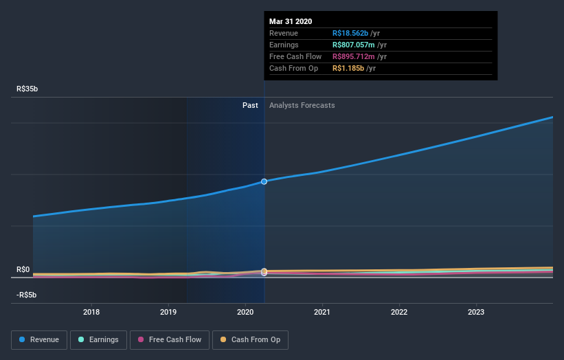 earnings-and-revenue-growth